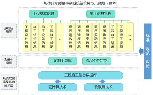 數(shù)字大壩智能壓實(shí)系統(tǒng) 數(shù)據(jù)處理服務(wù)的核心價(jià)值與實(shí)現(xiàn)路徑
